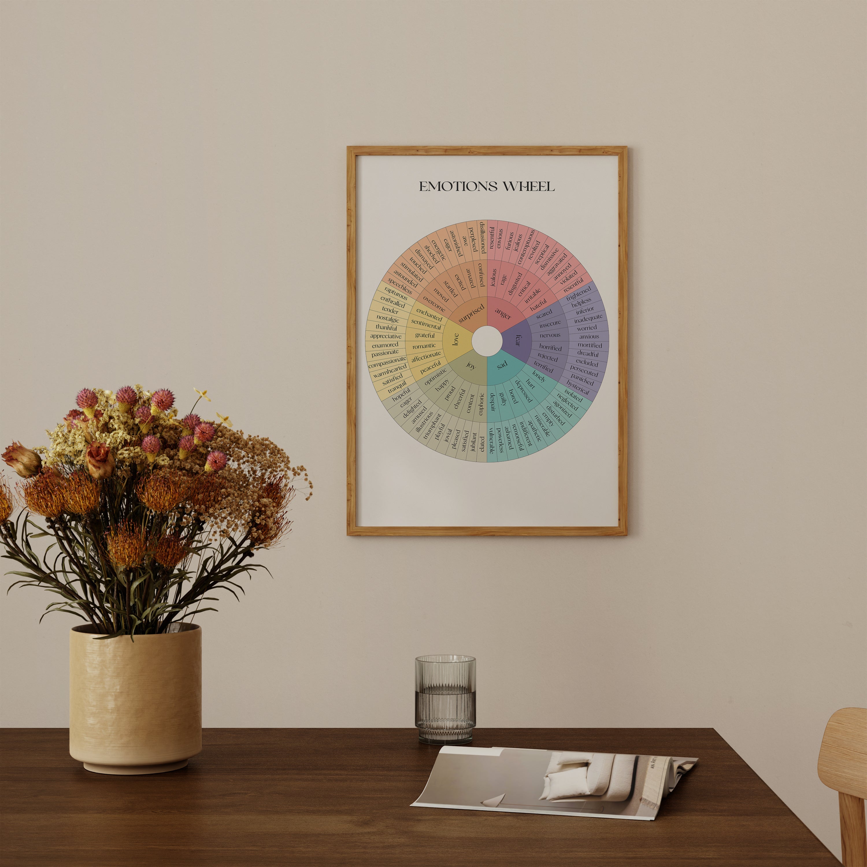 Emotions Wheel - Therapy The Poster Square