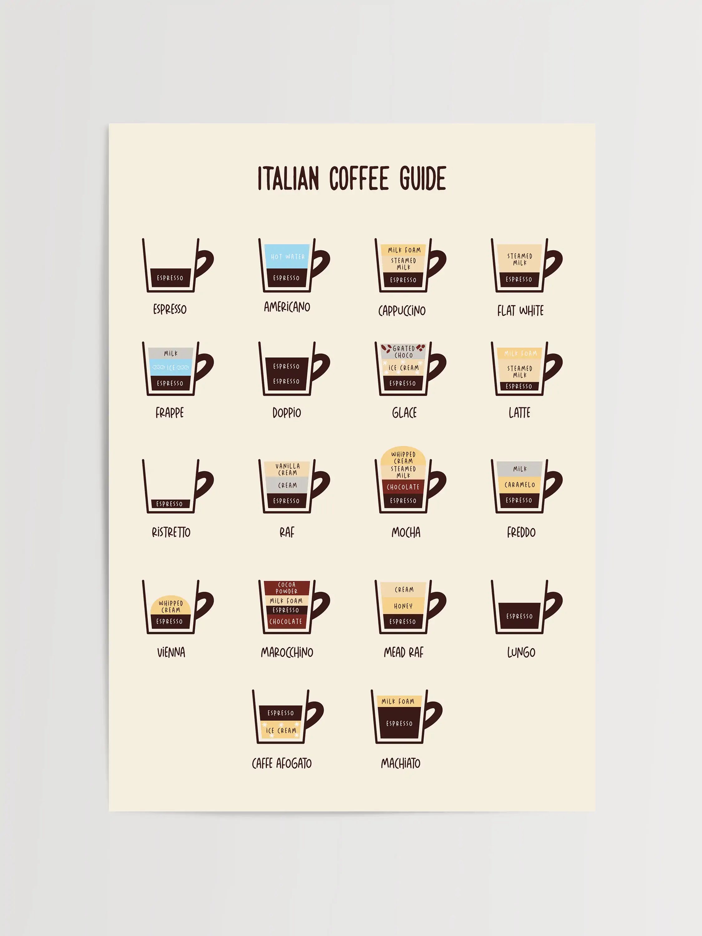 Illustrated Italian coffee guide showing different coffee types with ingredient breakdowns.
